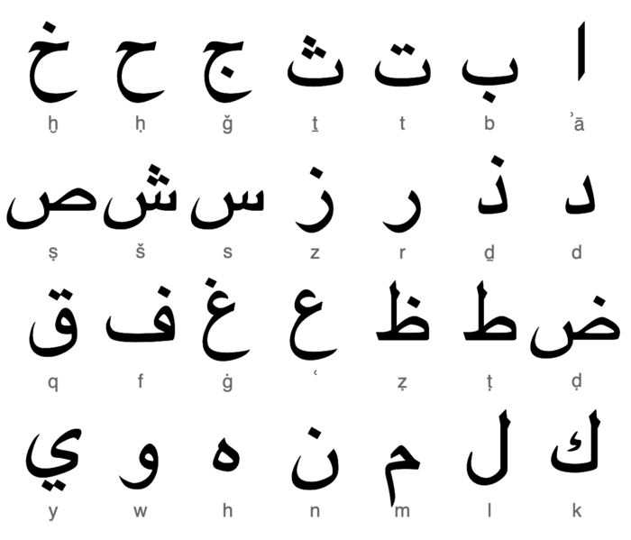 File:Arabic-script.png