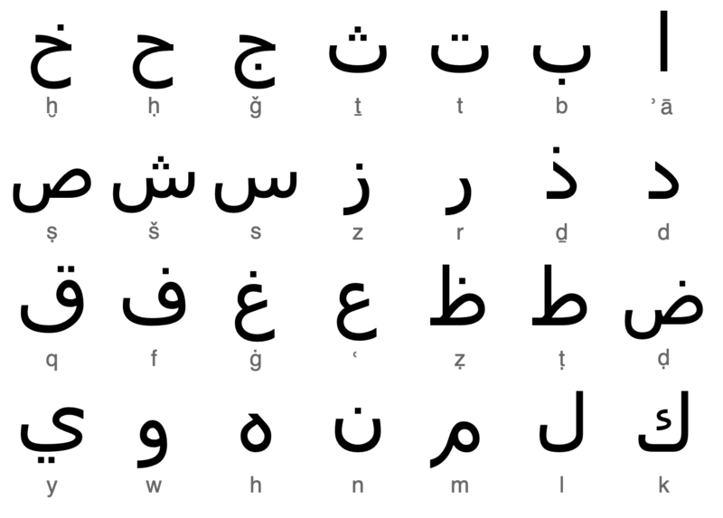 File:Arabic-alphabet.png