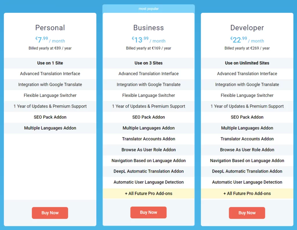 TranslatePress pricing