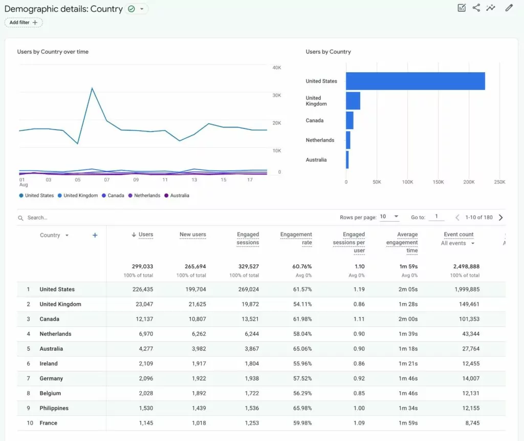 How to find languages for professional website translation