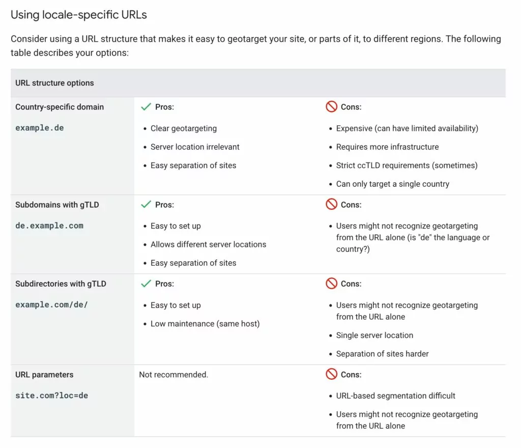 Google's recommendations for subdirectory vs subdomain for multilingual sites