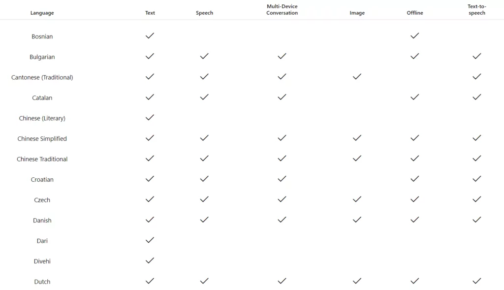 microsoft translator supported languages examples