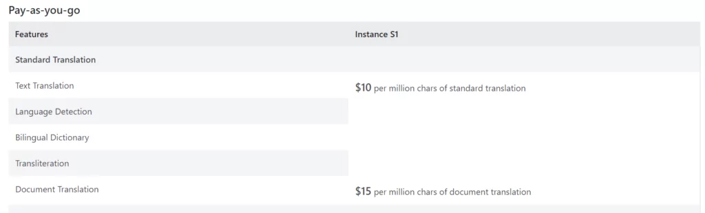 Microsoft translator vs google translate api pricing