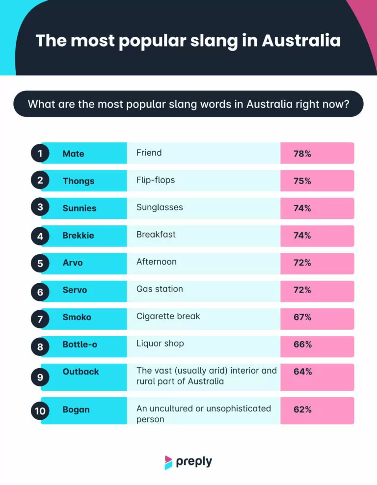 popular australian slang words