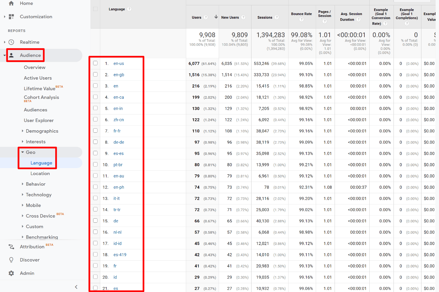 Google Analytics languages