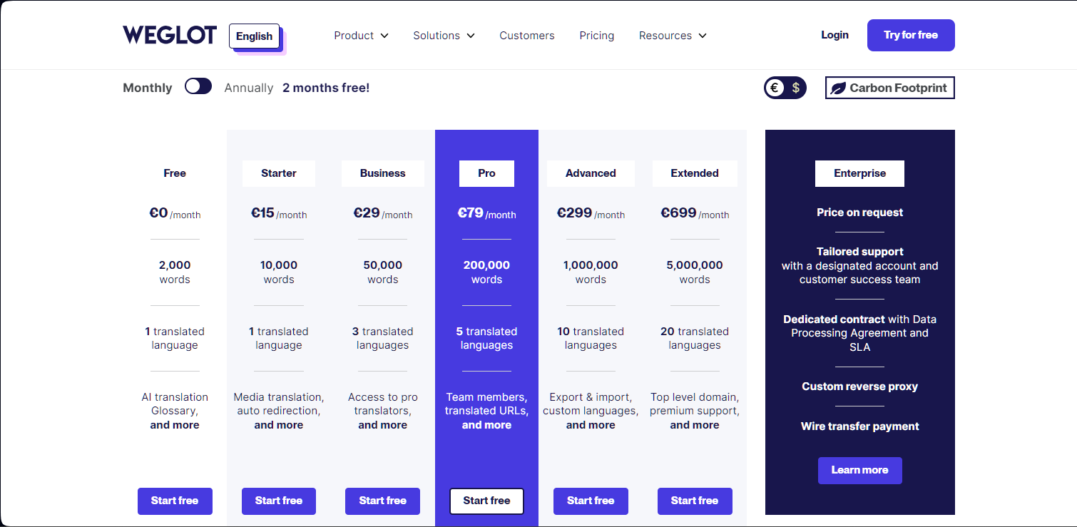 weglot pricing scheme