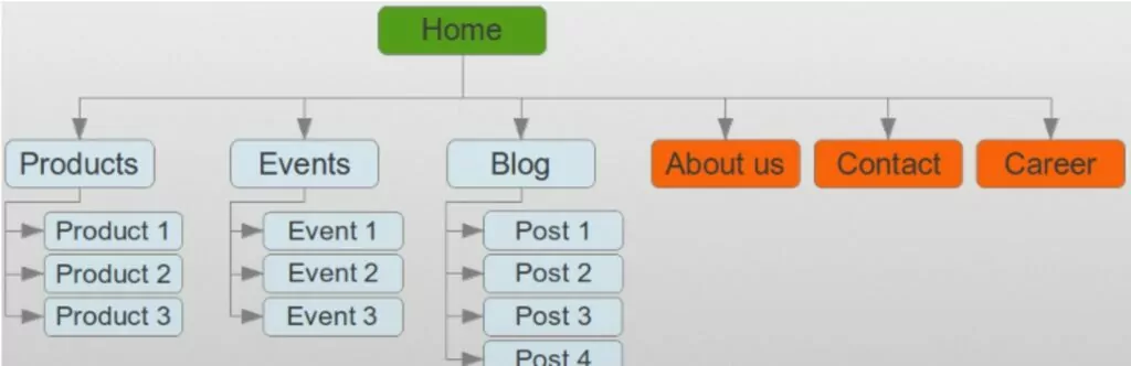 WP Sitemap Page