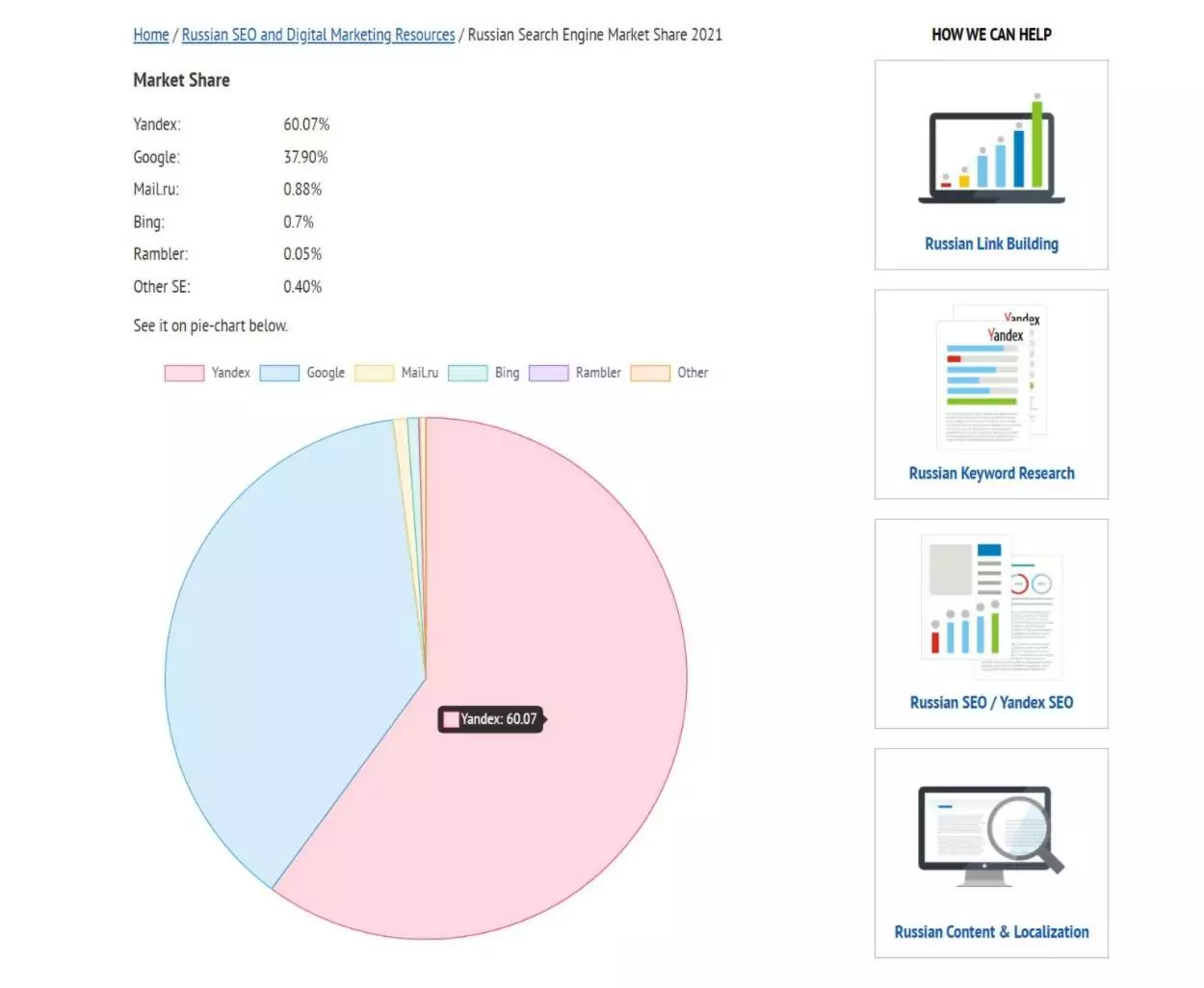 Search engine market share in Russia